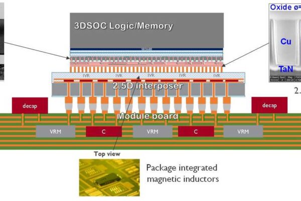 Delivering power from the back of a chip