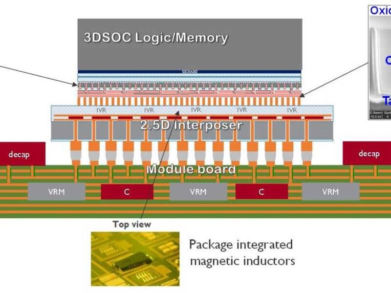 Imec, ARM demonstrate backside power delivery