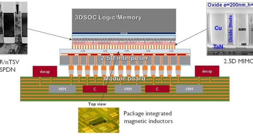 Delivering power from the back of a chip