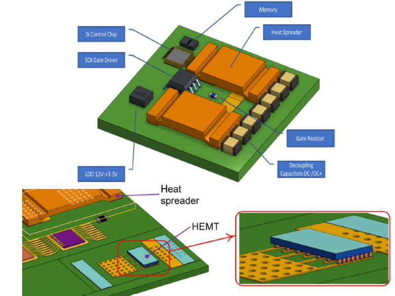 Fraunhofer details RISC-V GaN intelligent power module