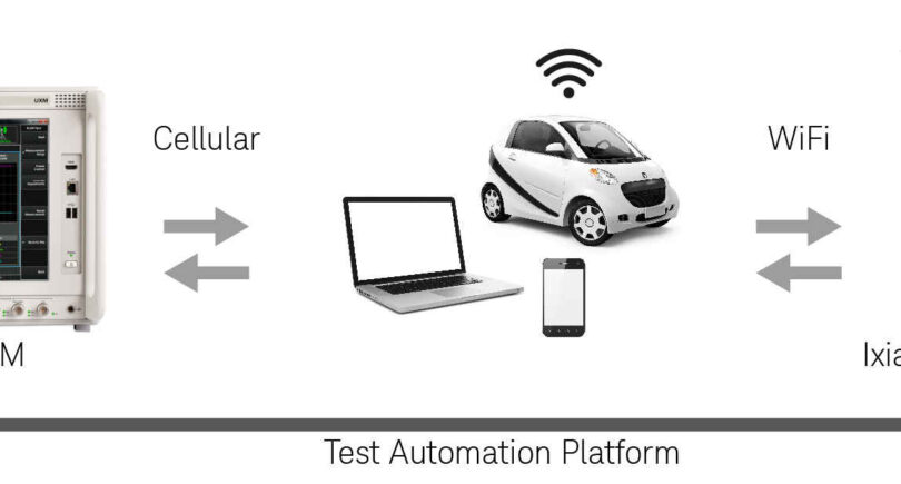 Cellular, Wi-Fi emulation system supports simultaneous testing