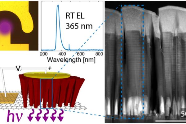 UV LEDs grown on graphene: ten times more efficient, cheaper and flexible