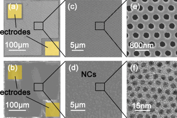 Hybrid nanohole LED design suppresses efficiency droop
