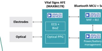 Clinical-grade vital-signs AFE for disease detection