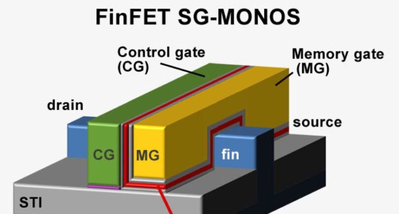 Renesas bets on SG-MONOS for MCUs with over 100MB of embedded flash