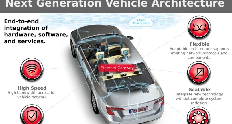 10 Gbps Automotive Ethernet Network on show at CES