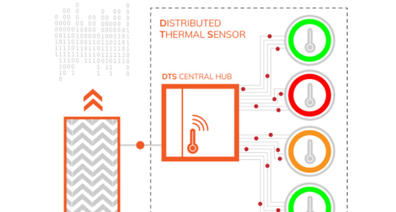 Moortec recasts in-chip thermal sensor for TSMC N5 process