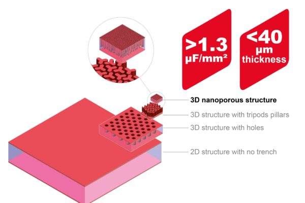 40µm silicon capacitor for in-package power networks