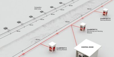 AI-backed distributed acoustic sensing helps monitor smart cities