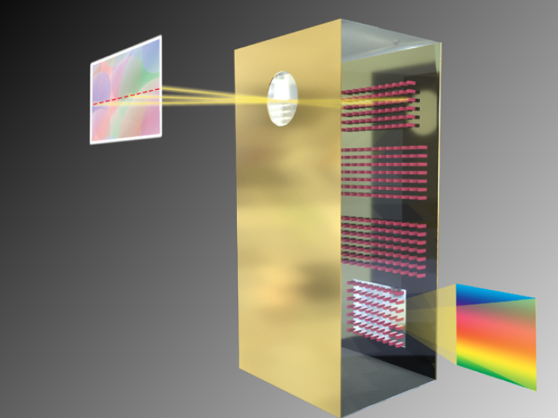 Researchers shrink hyperspectral imaging with metasurface optics