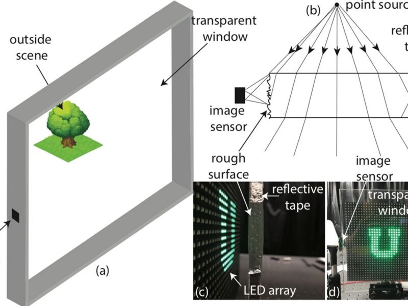 Researchers turn pane of glass into see-through lens-less camera