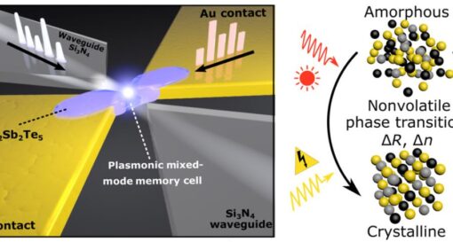 PCM memory is programmable by photons and electrons