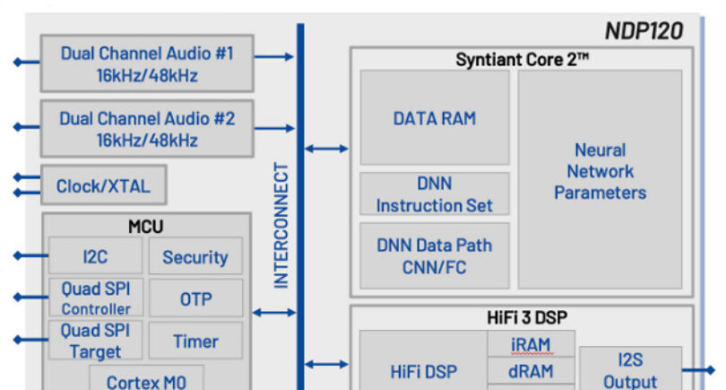 Syntiant processor ups neural performance 25x
