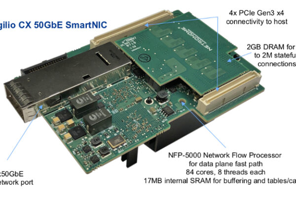 Network interface cards do cryptography