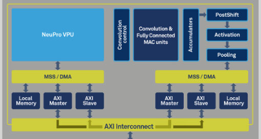 Ceva goes non-DSP with neural processor
