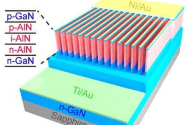 AlN nanowall-based UV LEDs boast 60% internal quantum efficiency