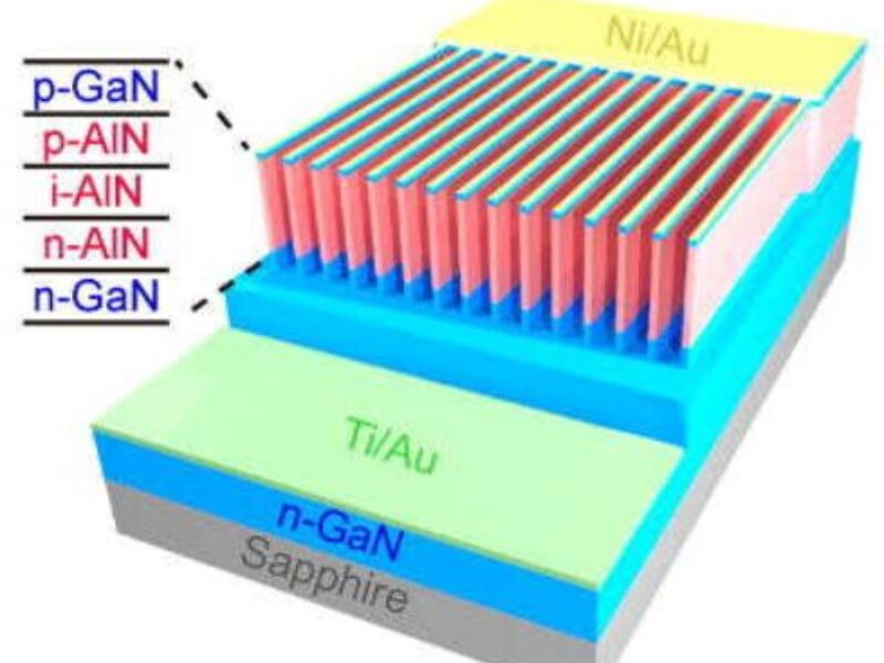 AlN nanowall-based UV LEDs boast 60% internal quantum efficiency