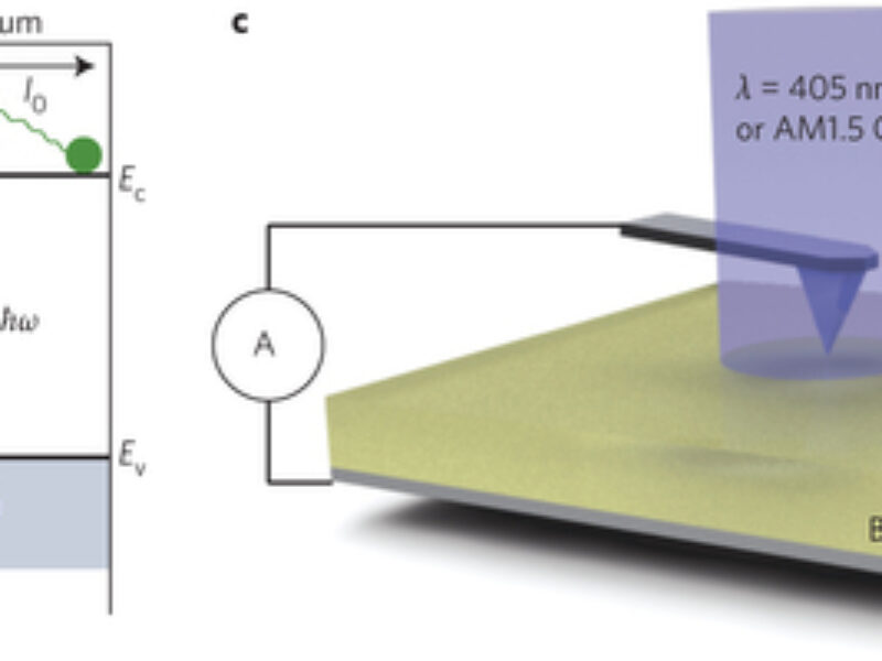 Ferroelectric materials push solar cell past theoretical limit