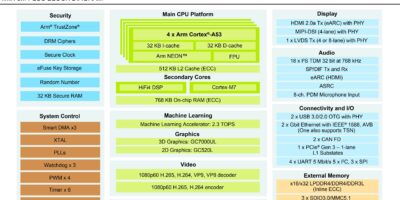 i.MX 8M processor features neural processing unit