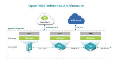 US to evaluate OpenRAN hardware and software