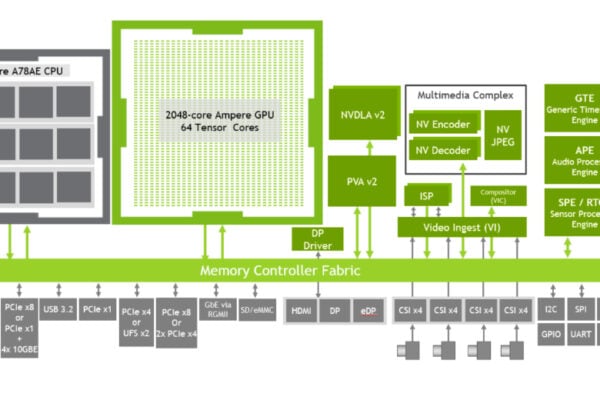 Nvidia boosts safety critical design with Jetson Orin AGX module