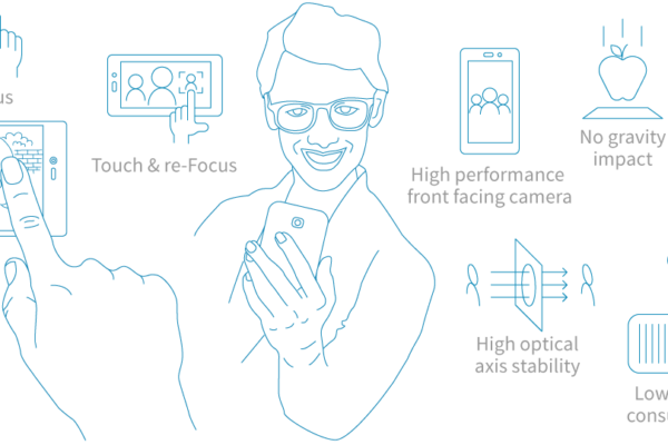 SDK for consumer holographic light field camera