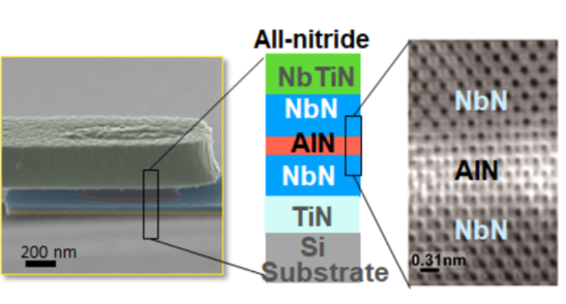 All-nitride superconducting qubit on a silicon substrate
