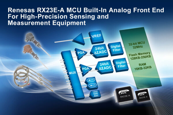 New MCUs have industry-leading analogue front end