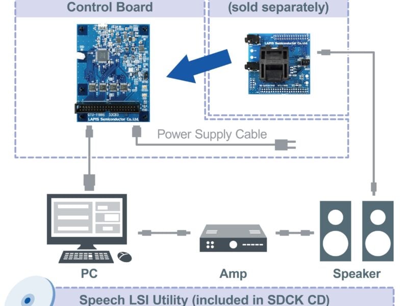 Speech synthesis IC for quality ADAS and AVAS