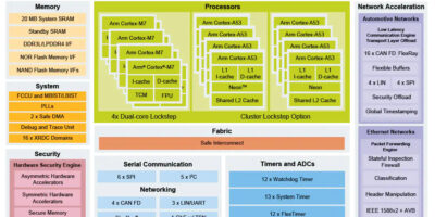 NXP doubles network processor performance with 12 ARM cores