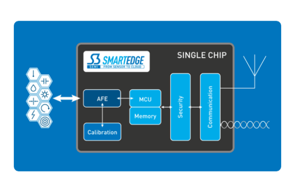 S3 introduces ‘platform’ for wireless sensor nodes