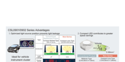 Rohm’s new compact high output lens LEDs