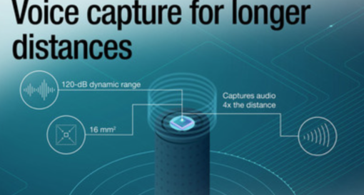 Audio ADC enables smart home voice capture at 4x distance