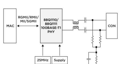 Low Power Automotive Ethernet PHY