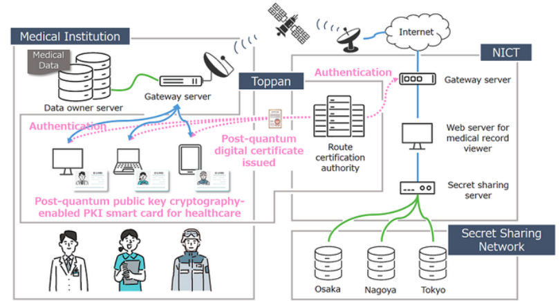 Japan’s Toppan to develop smartcard quantum cryptography