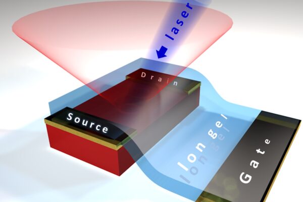 Boosting emissions from hybrid perovskite materials