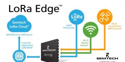 LoRa, GNSS and Wi-Fi chip for indoor and outdoor geolocation