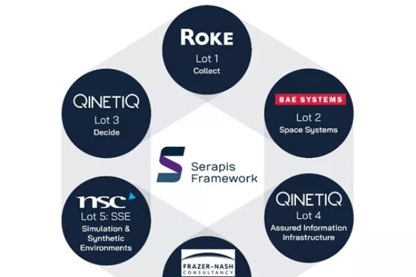 UK launches Serapis framework for space technology