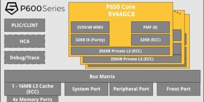 SiFive claims fastest RISC-V processor core with P650