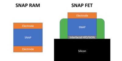 Cerfe Labs claims ferroelectric RAM, FET breakthrough