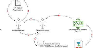 Sondrel looks to recruit SoC systems architects
