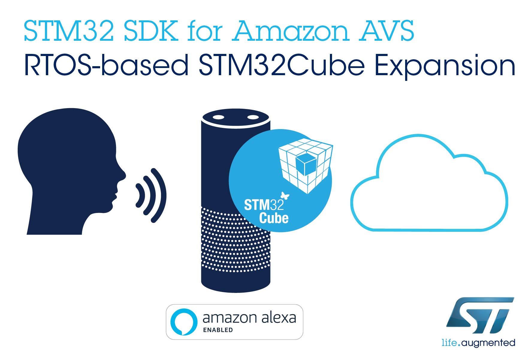 symaskine Tahiti nød Software package brings Amazon Alexa to STM32 microcontrollers ...