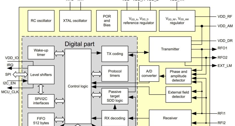 Cost-reduced multi-purpose NFC transceiver chip