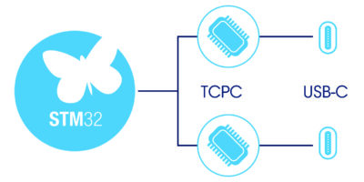 Free TCPM software helps migration to USB-PD 3.0 Power Delivery