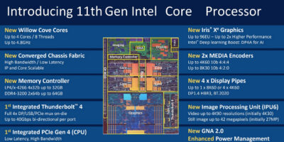 Intel launches 11th generation core processor