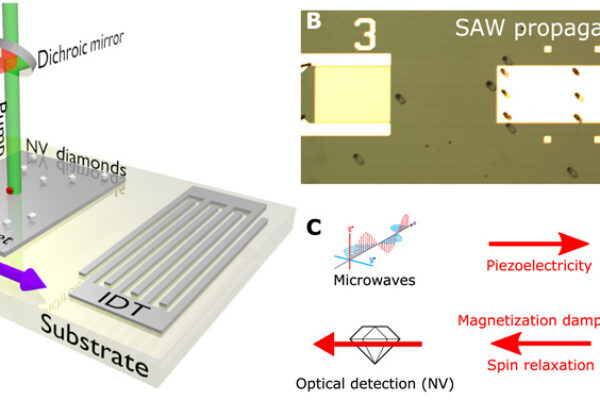 Diamond nanofilm slashes power for magnetic sensors