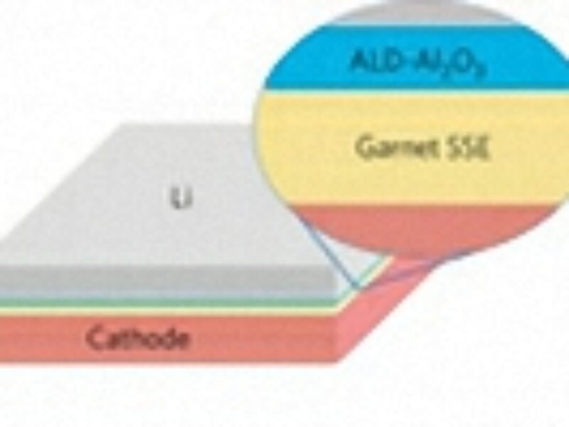 Researchers make garnet solid state batteries a reality