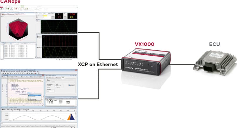 Vector and Lauterbach partner on XCP protocol software debugging solution