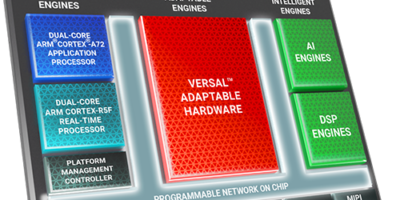 Versal Core FPGA Development Kit for space