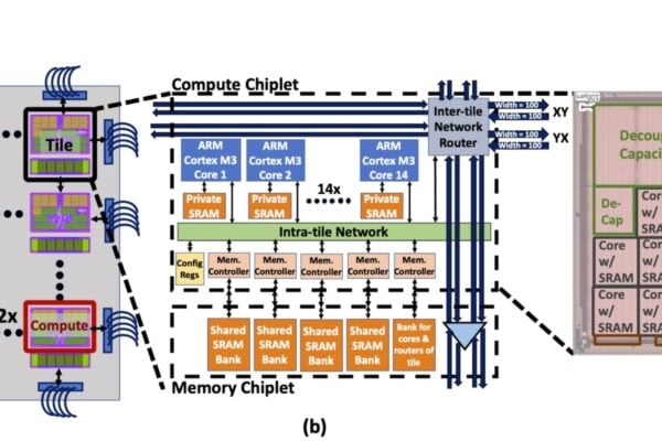 14,336 ARM cores in chiplet-based waferscale AI engine